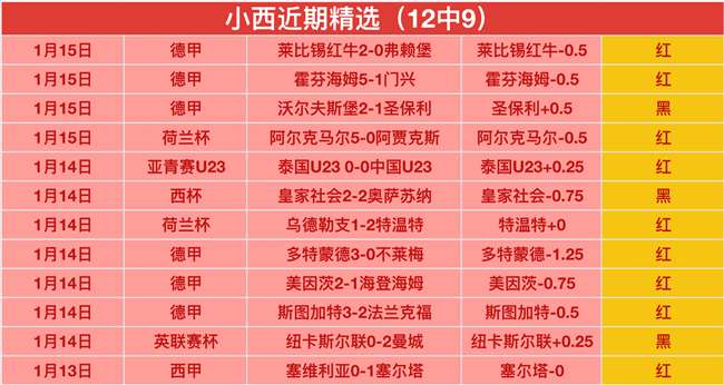 瓜迪奥拉赞,狼队蜕变显,呼吁自家球,立博体育官网,立博体育平台,立博体育链接,立博体育官方