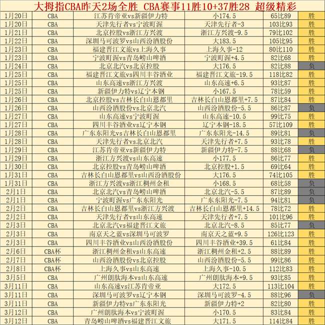 切尔西英超,对阵热刺战,绩辉煌,立博体育官网,立博体育平台,立博体育链接,立博体育官方