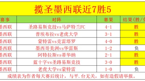恩比德严词回应记者：可评论我表现，但请免谈亡兄往事