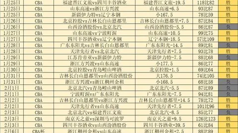 切尔西英超对阵热刺战绩辉煌：37场胜利、121球领先，创纪录超越各对手